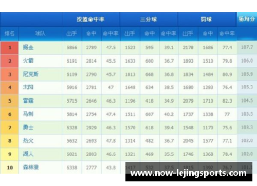 乐竞体育NBA顶尖得分手榜：最新排名及精彩数据统计